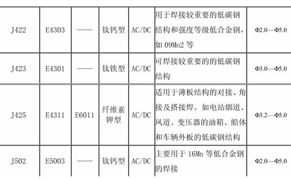 重要結構選用堿性焊條