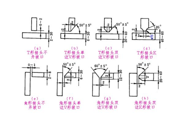 T形接頭和角接接頭的坡口形式 T形接頭和角接接頭的坡口形式