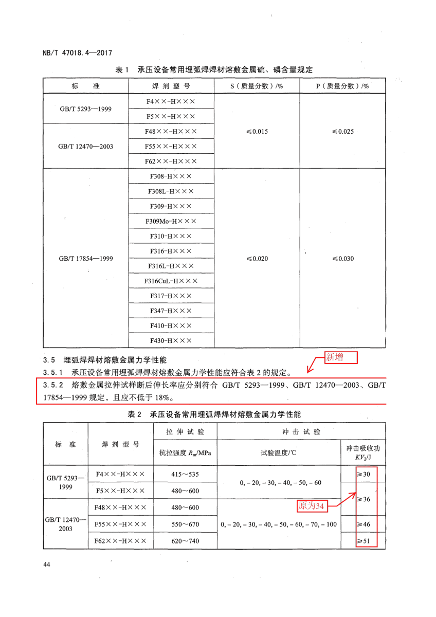 NB/T 47018-2017承壓設備用焊接材料訂貨技術條件第44頁