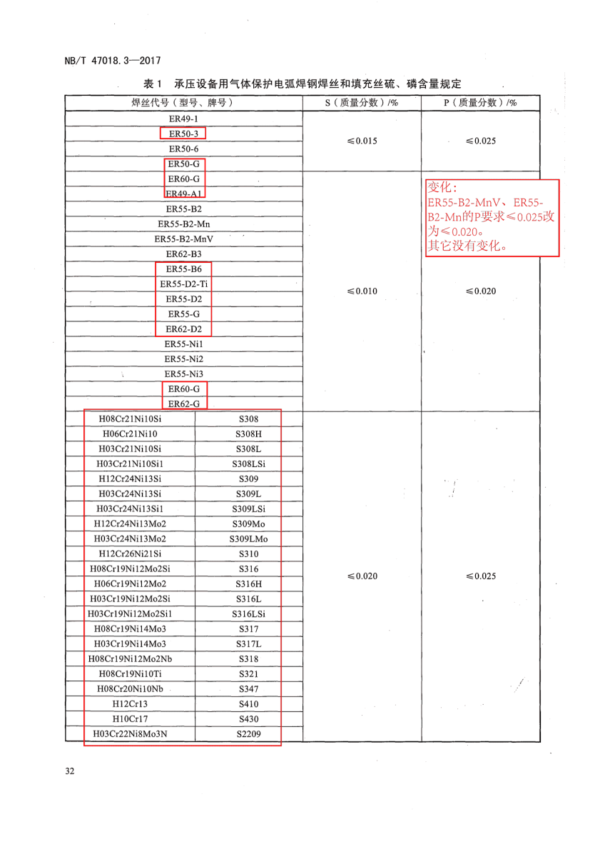 NB/T 47018-2017《承壓設(shè)備用焊接材料訂貨技術(shù)條件》第32頁