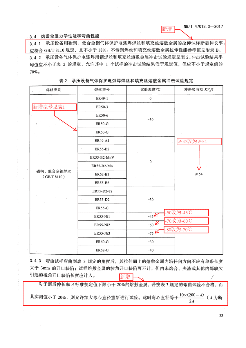 NB/T 47018-2017《承壓設(shè)備用焊接材料訂貨技術(shù)條件》第33頁