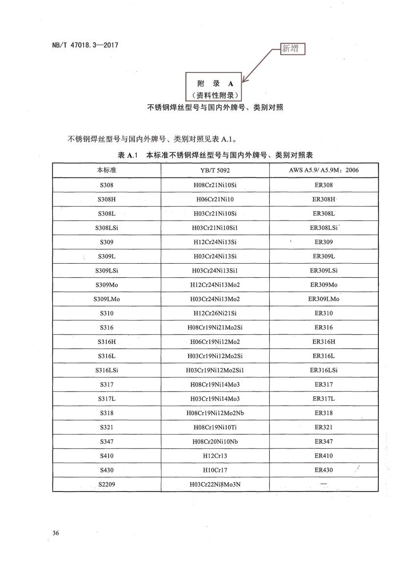NB/T 47018-2017《承壓設(shè)備用焊接材料訂貨技術(shù)條件》第36頁