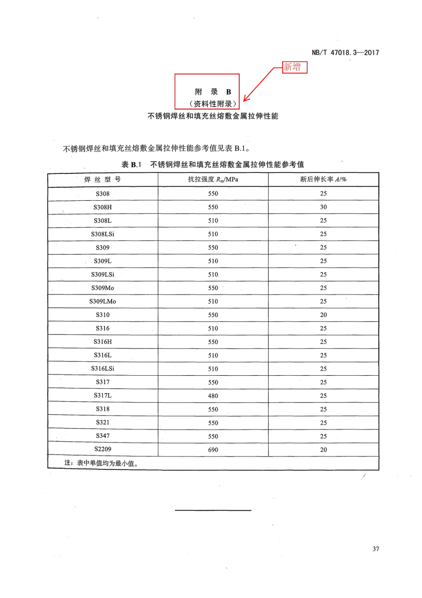 NB/T 47018-2017《承壓設(shè)備用焊接材料訂貨技術(shù)條件》第37頁